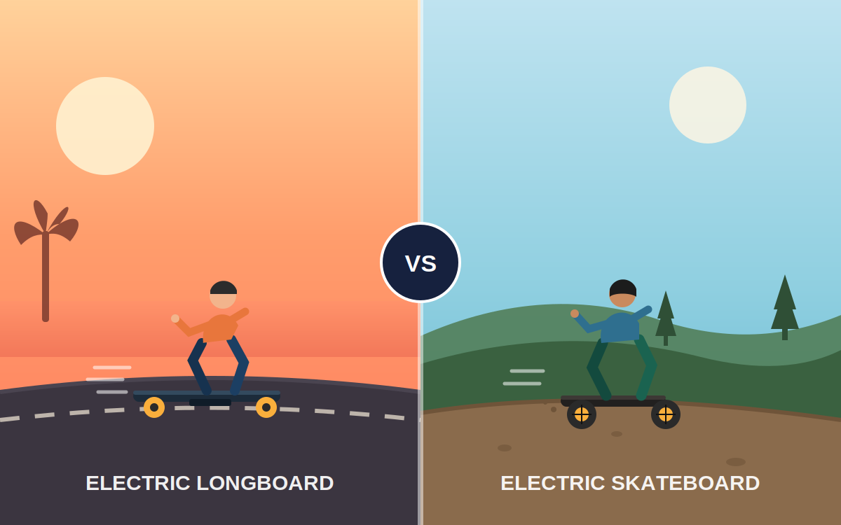 Electric longboards lean into cruising and range. Electric skateboards, especially off-road builds, lean into grip and agility.