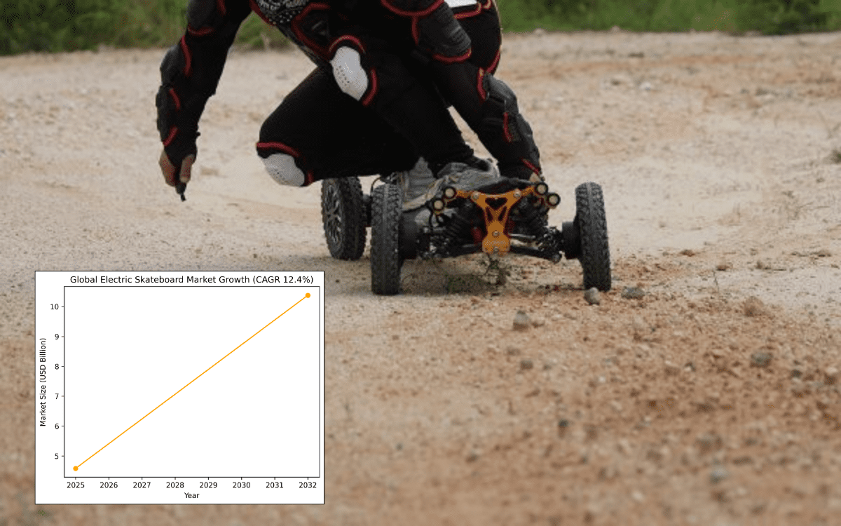 Economic Impact Analysis of Electric Skateboards: Growth, Opportunities, and Challenges