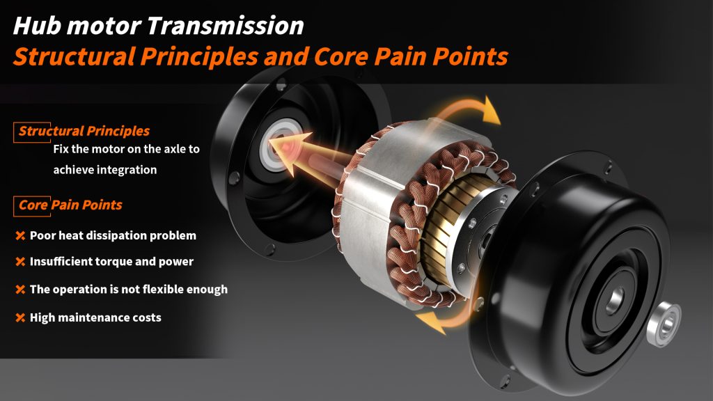 Hub motor transmission