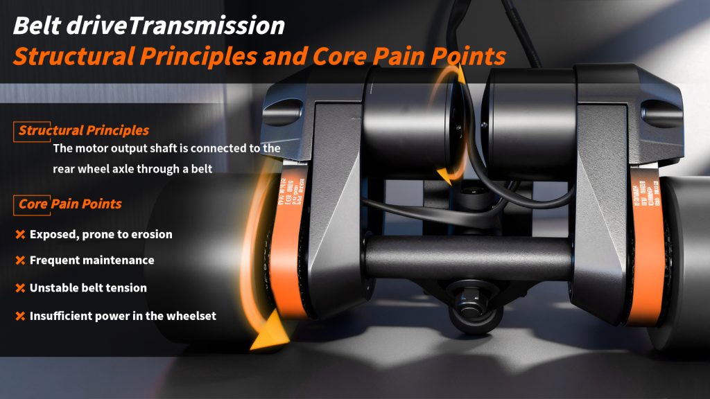 Belt drive transmission