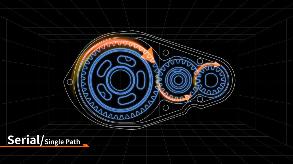 Ordinary Gearbox (Two-stage/Three-stage) -Tandem Single-path Transmission